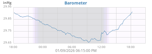 daybarometer