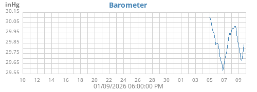 monthbarometer